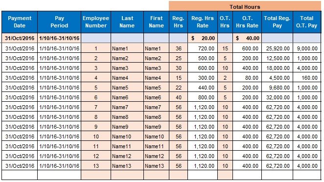 payroll