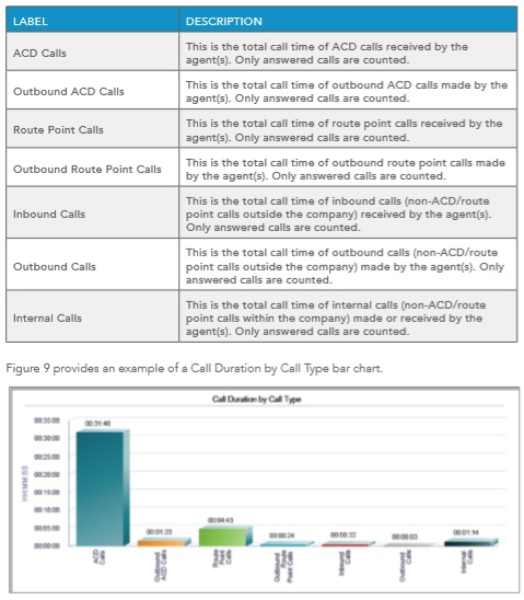 call center reports template