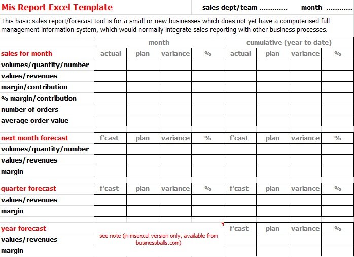 mis report format