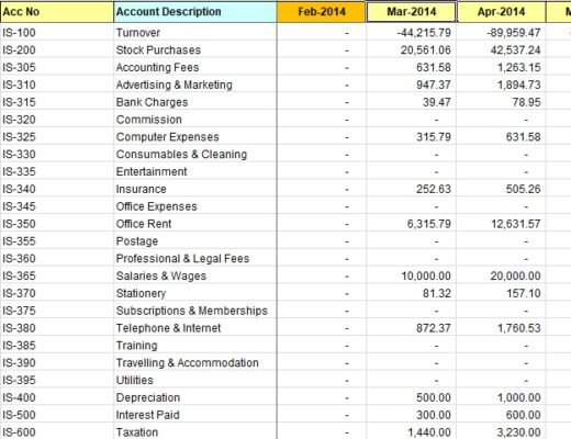 monthly management