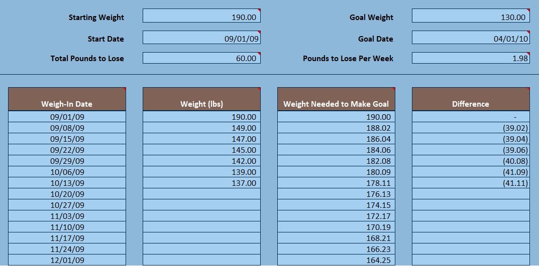 Weight Loss Tracker Template - 4 Best Daily & Weekly ...