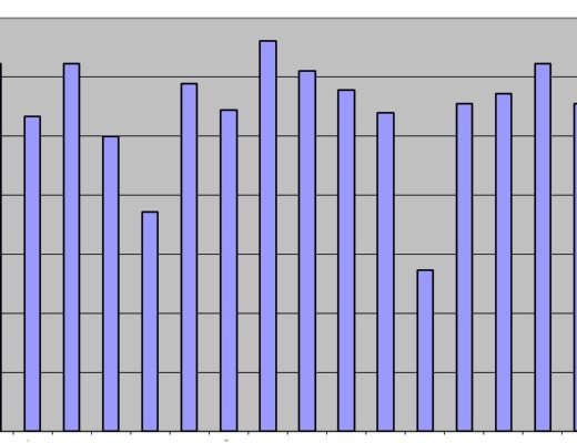 managemen training needs analysis excel