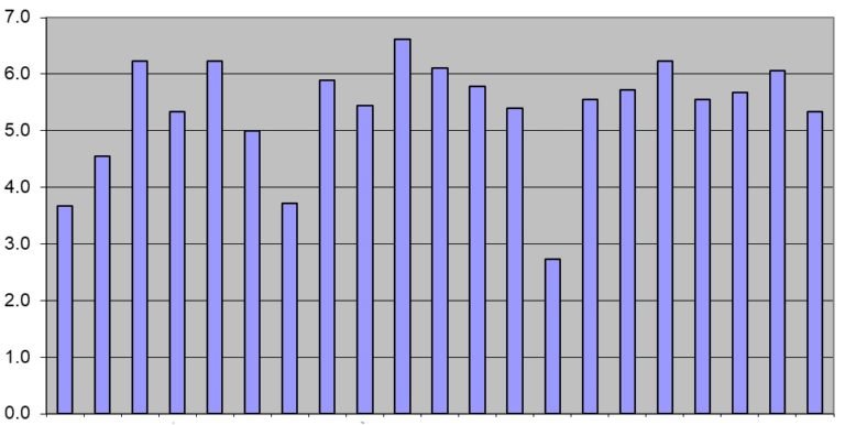 managemen training needs analysis excel