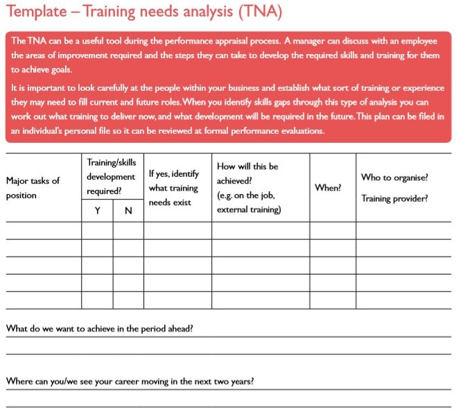 Training Needs Analysis Template Free Printable Templates