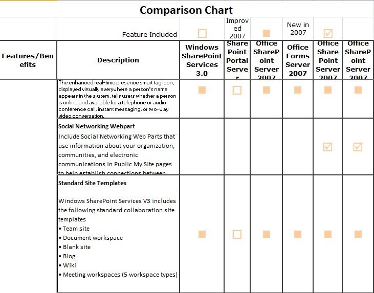 24-free-comparison-chart-templates-excel-word-pdf-powerpoint-best-collections