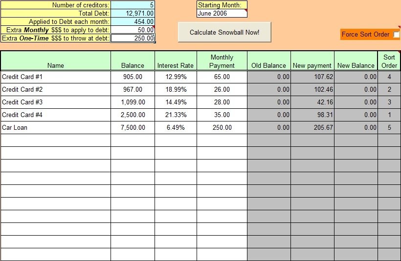 Free Debt Snowball Spreadsheets, Forms & Calculators (Excel / Word ...