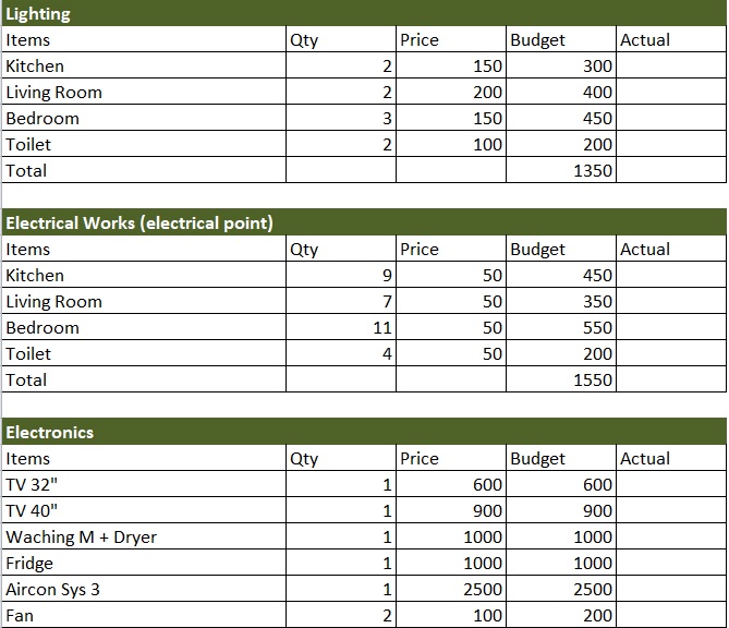 10+ Free Renovation Budget Templates (Excel / PDF) Best Collections