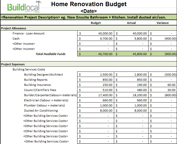 Free Renovation Budget Template 7+ Best Planners for Excel & PDF