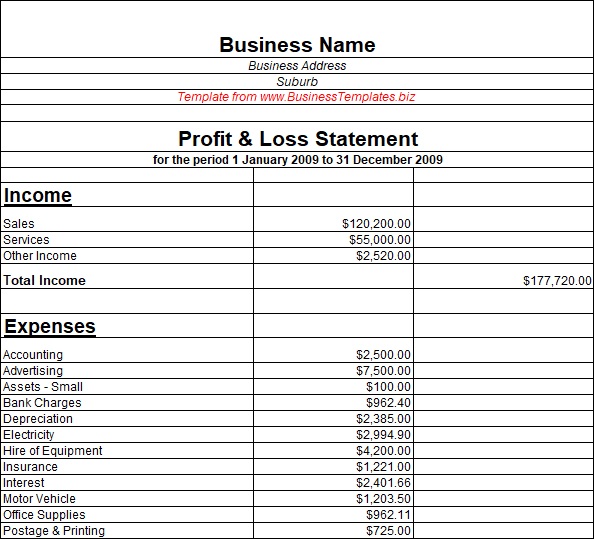 monthly profit and loss template excel