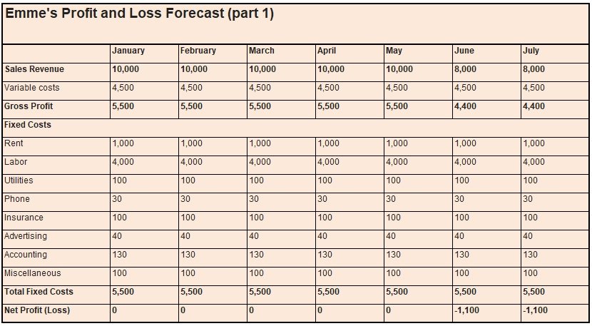 Profit And Loss Balance Sheet Template from www.bestcollections.org