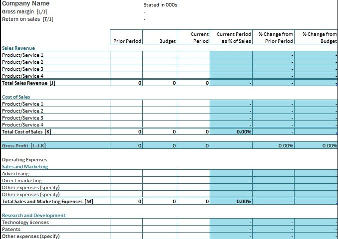Profits And Loss Statement Template from www.bestcollections.org