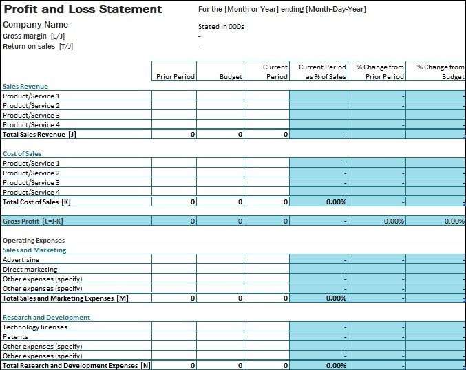 profit and loss spreadsheet