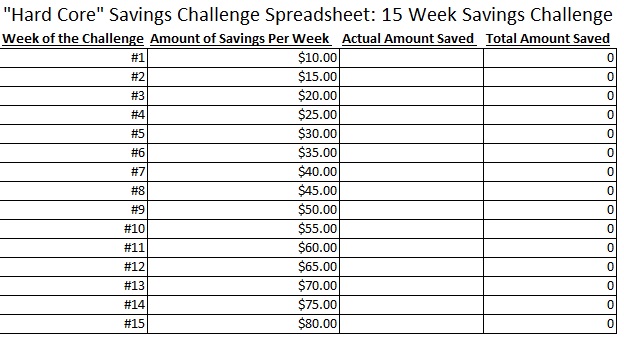 savings goal trackers spreadsheet