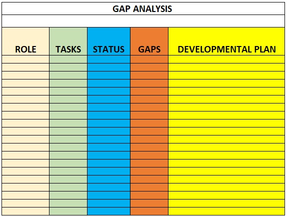 gap analysis template excel