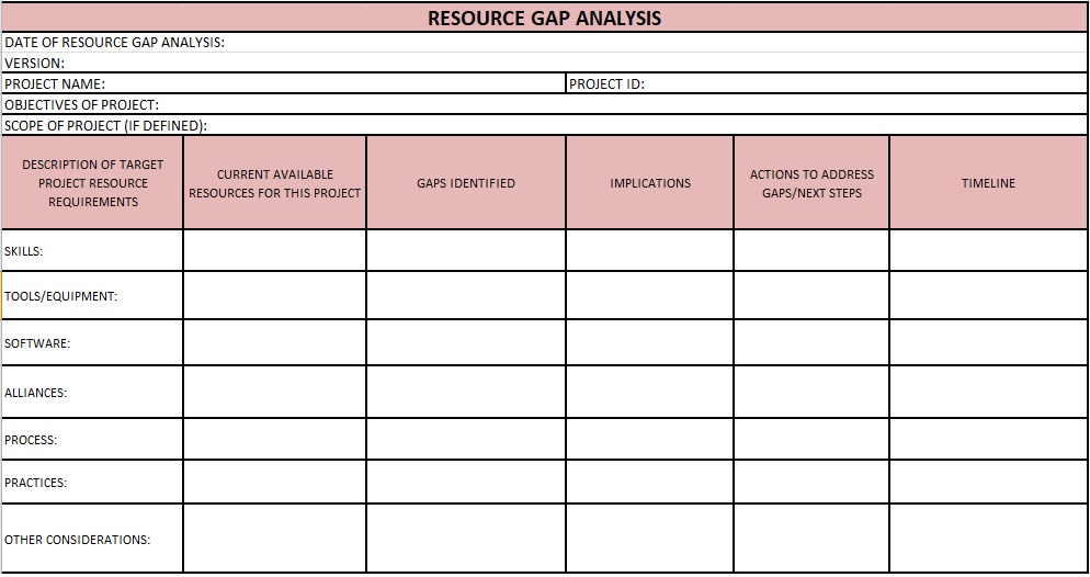 free gap analysis template