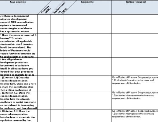 gap analysis