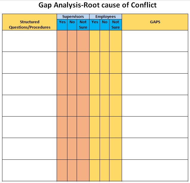 skills gap analysis example