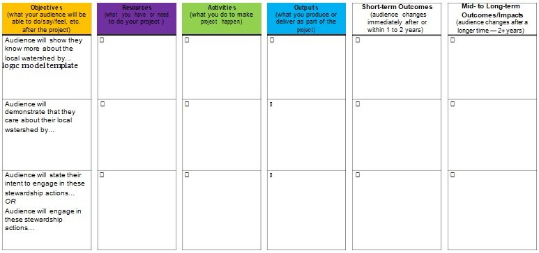 100 Free Logic Model Templates Word PDF Best Collections