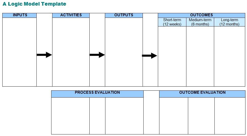 100 Free Logic Model Templates Word PDF Best Collections
