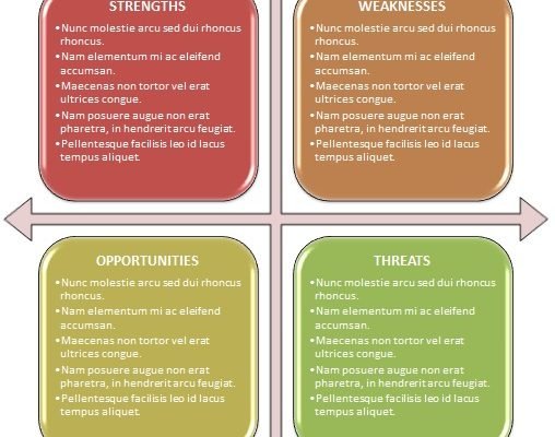 swot analysis examples for students