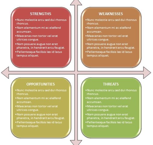 swot analysis examples for students