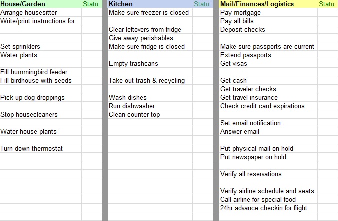 trip preparation packing list template