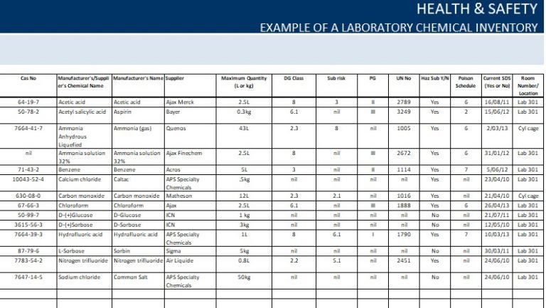 printable inventory sheet template