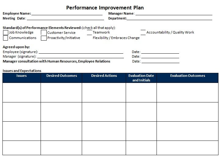 30 Free Performance Improvement Plan Templates Word Excel PDF