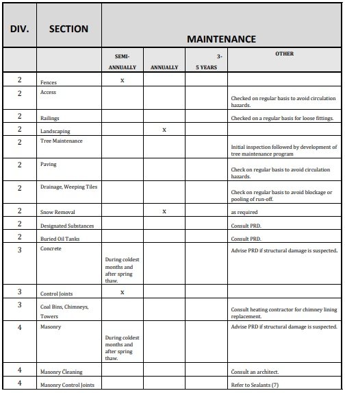 building-maintenance-checklist-template-12-free-word-excel-and-pdf-documents