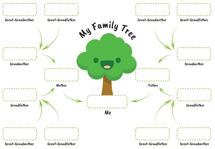 15+ Free Editable Family Tree Templates (Word / Excel / PDF) - Best ...