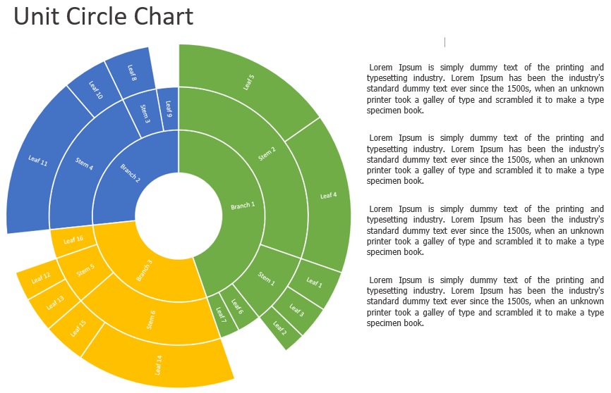 free unit circle chart