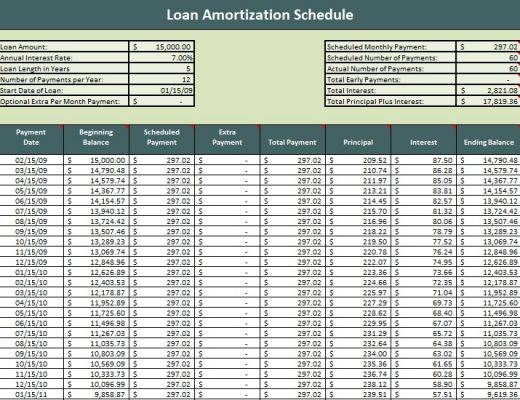 Loan amortization schedule Excel with variable interest rate