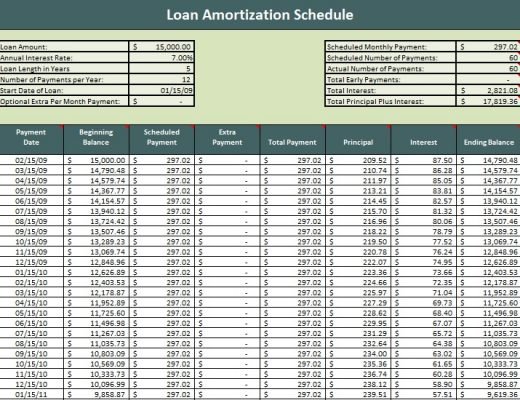 Loan amortization schedule Excel with variable interest rate