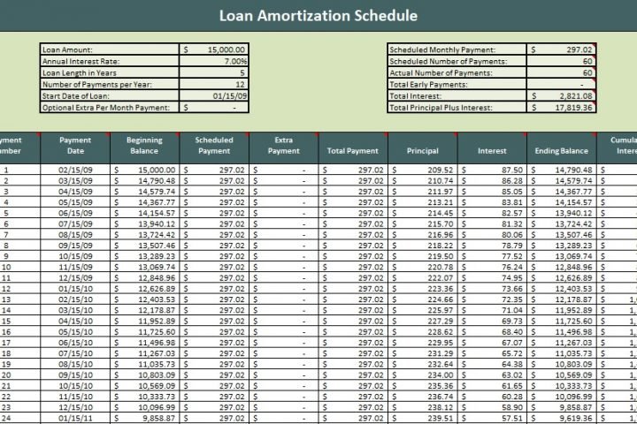 Loan amortization schedule Excel with variable interest rate