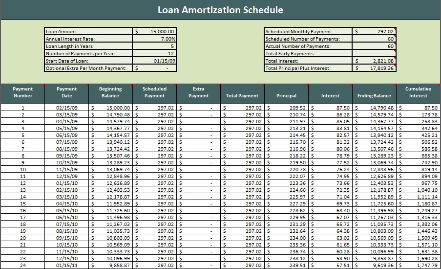Loan amortization schedule Excel with variable interest rate