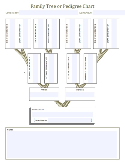 printable family tree or pedigree chart