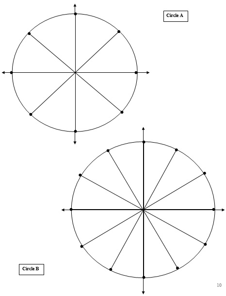 trigonometry circle graph