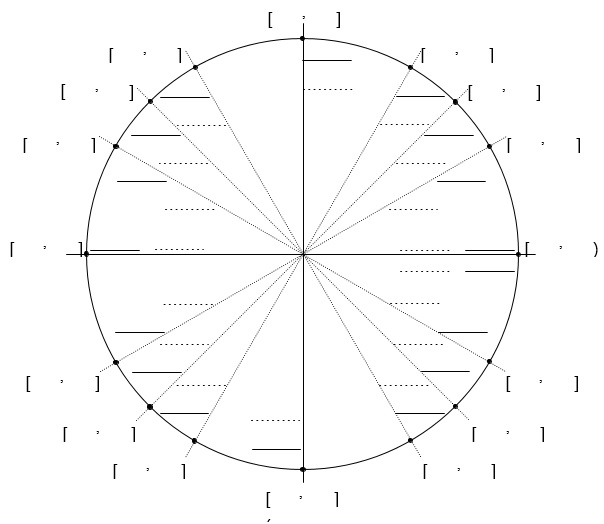 unit circle practice sheet