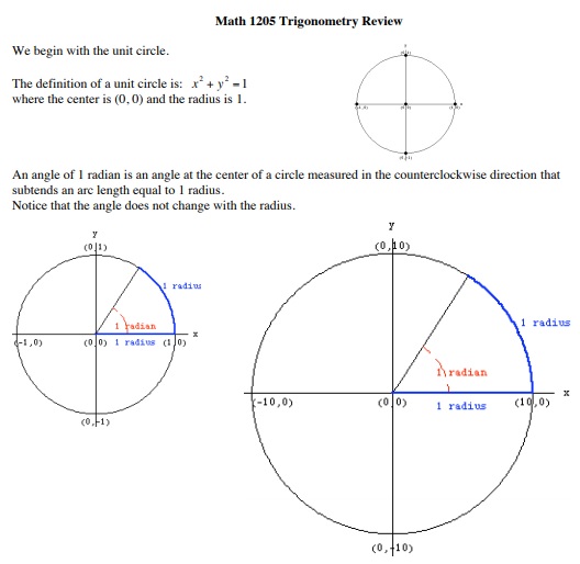 unit circle trig functions chart