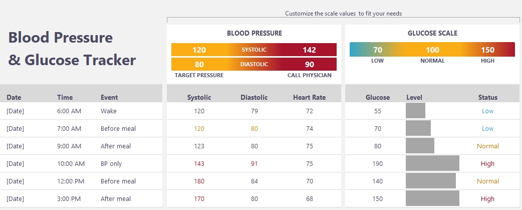 blood pressure and glucose tracker spreadsheet