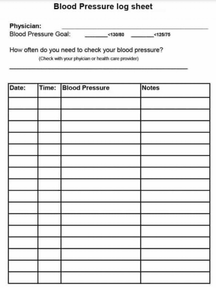 blood pressure log sheets free