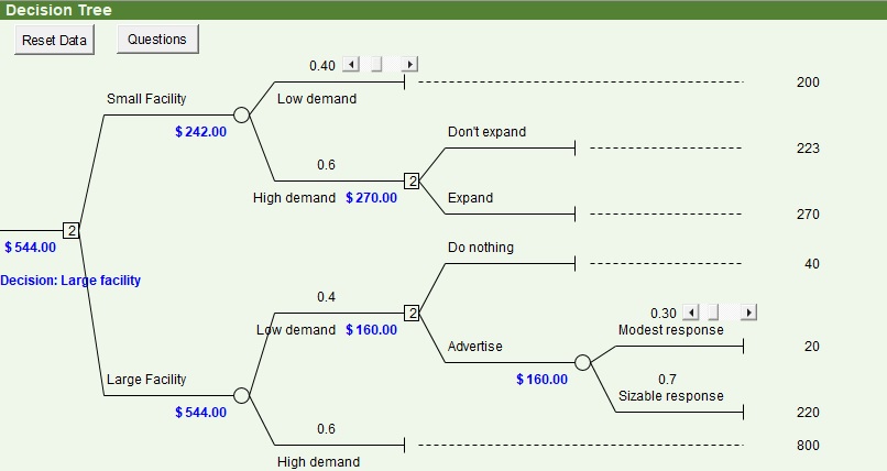 decision tree template excel