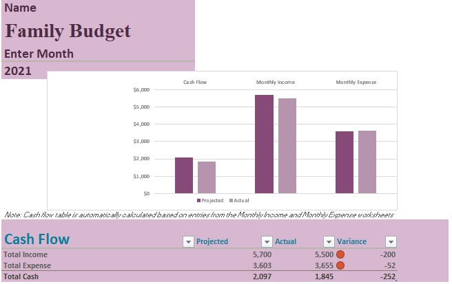 household budget planner spreadsheet