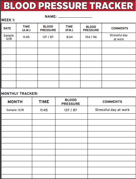 weekly and monthly blood pressure tracker sheet