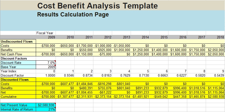 free cost benefit analysis template 9