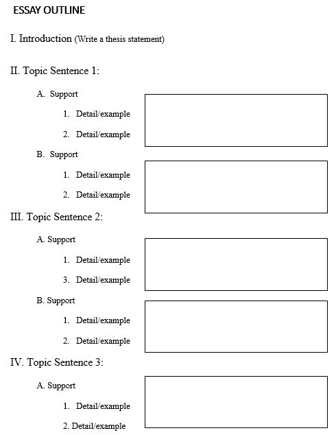 free printable essay outline template