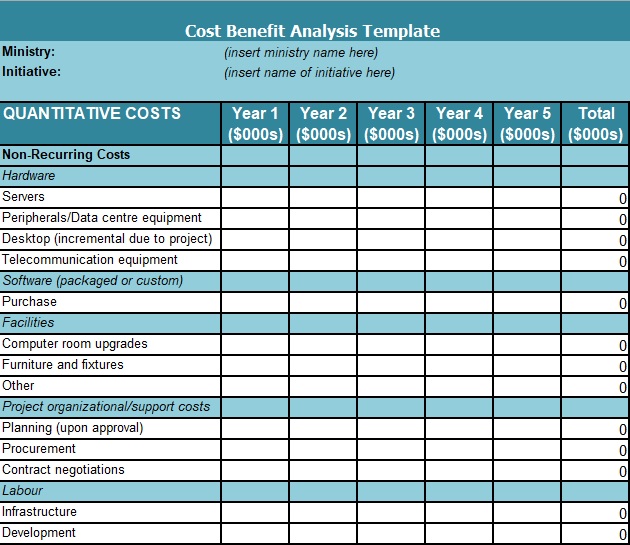 simple cost benefit analysis example