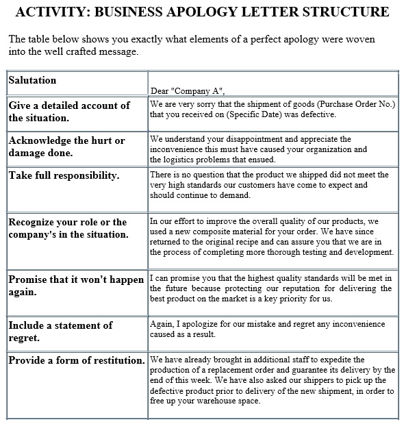 business apology letter structure