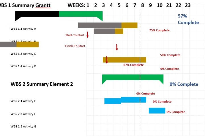free gantt chart template 9