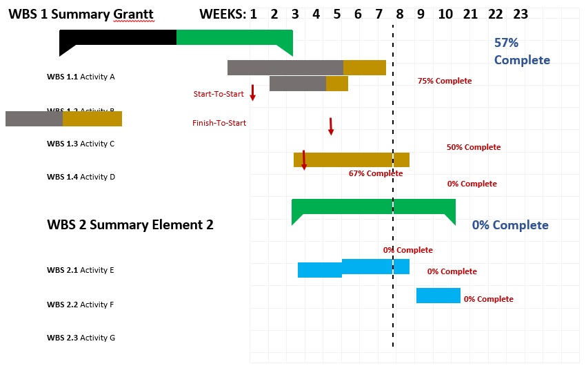 free gantt chart template 9